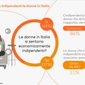 Terza parte di &quot;La relazione tra donne e finanza: indipendenza economica e gender gap&quot;