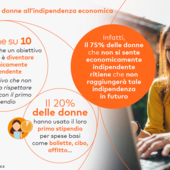 La relazione tra donne e finanza: indipendenza economica e gender gap...seconda parte