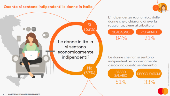 La relazione tra donne e finanza: indipendenza economica e gender gap