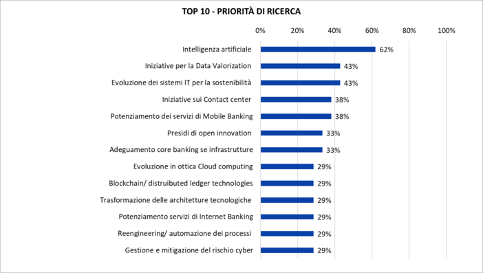 &quot;Banche: al Forum ABI Lab 2024 le priorità degli investimenti tra sicurezza informatica, innovazione e sostenibilità&quot;