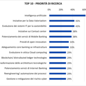 &quot;Banche: al Forum ABI Lab 2024 le priorità degli investimenti tra sicurezza informatica, innovazione e sostenibilità&quot;