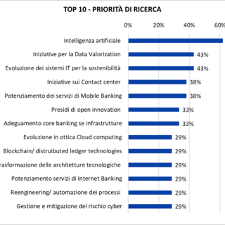 &quot;Banche: al Forum ABI Lab 2024 le priorità degli investimenti tra sicurezza informatica, innovazione e sostenibilità&quot;