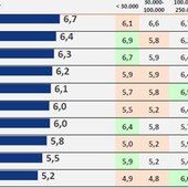 Gli italiani vogliono più negozi nelle città