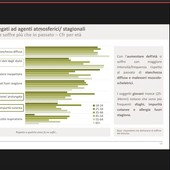 Cambiamenti climatici, italiani consapevoli dei rischi per la salute